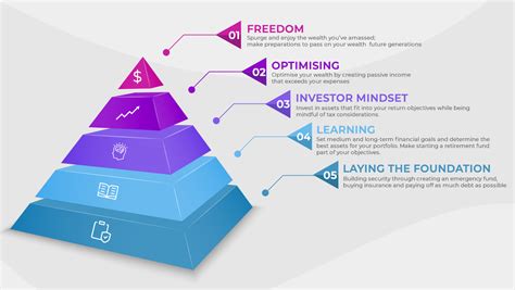  Investire con Intelligenza: Una Sfida Orientale alla Tradizione Finanziaria Occidentale