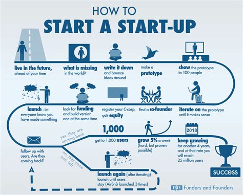  Jumpstart Your Business: Build It Like a Startup – Un Viaggio Tra Innovazione e Intuizione Imprenditoriale