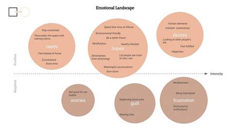  Navigating Love: A Journey Through Emotional Landscapes